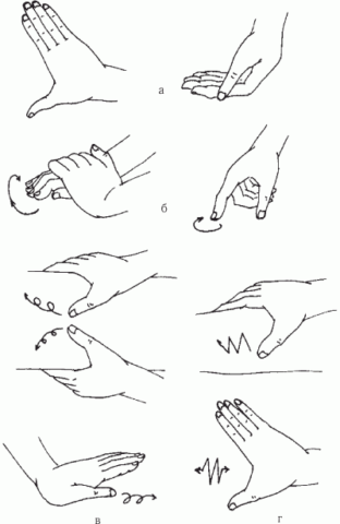 Схема направлений движений пальцев или кисти руки