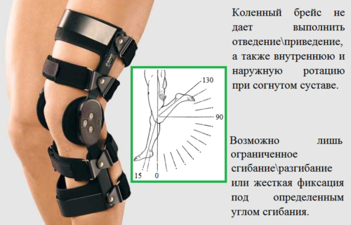 Фиксатор коленного сустава с боковой стабилизацией шарнирами ограничивает сгибание\разгибание